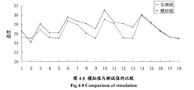 �ض�ԇ����S�Ƿ��Bģ�M����