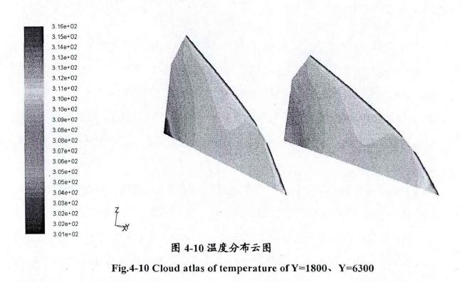 �չ����ͨ�LЧ����(y��u)��