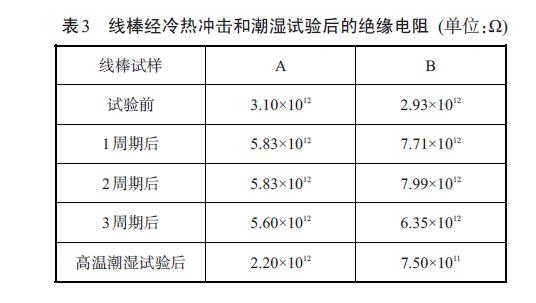 無揮發浸漬樹脂