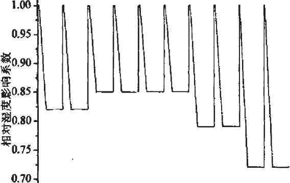 �҃��˽؅^ԇ�ض�׃���D