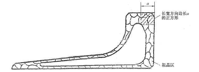 ��������D��ʾ